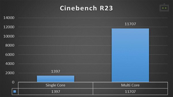Alienware m15 Ryzen Edition R5 Cinebench R23 Performance Alienware m15 Ryzen Edition R5 Cinebench R23 Performance