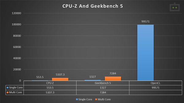 Alienware m15 Ryzen Edition R5 CPU-Z And Geekbench 5 Performance Alienware m15 Ryzen Edition R5 CPU-Z And Geekbench 5 Performance