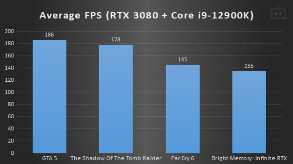 Intel Core i9-12900K Gaming Performance Intel Core i9-12900K Gaming Performance