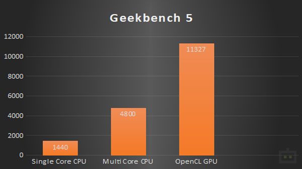 MSI Prestige 14 Evo CPU Performance MSI Prestige 14 Evo CPU Performance