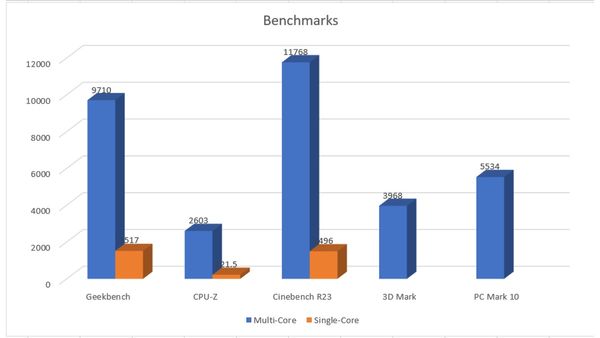 Dell Precision 14 5470 Performance Review: Benchmark Evaluation Dell Precision 14 5470 Performance Review: Benchmark Evaluation