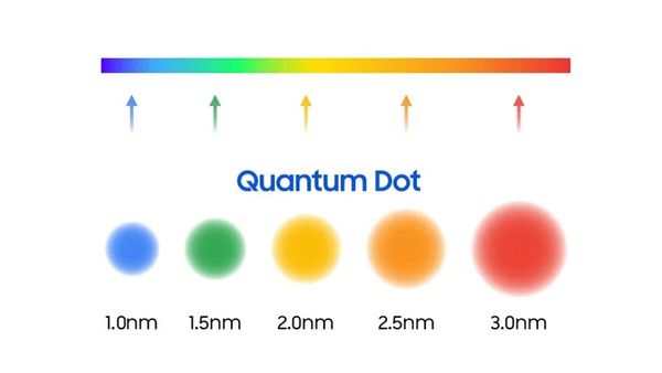 QLED TV Technology And Its Benefits QLED TV Technology And Its Benefits