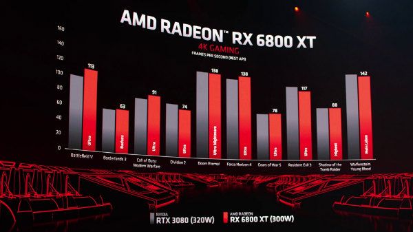 AMD Radeon RX 6800, RX 6800 XT, RX 6900 XT Launched AMD Radeon RX 6800, RX 6800 XT, RX 6900 XT Launched