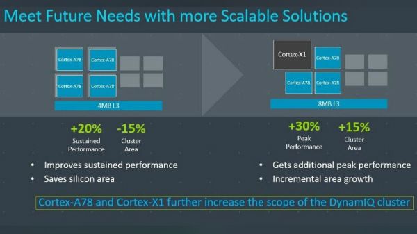 ARM Cortex-X1 -- The Next-Gen Mobile CPU Architecture Explained ARM Cortex-X1 -- The Next-Gen Mobile CPU Architecture Explained