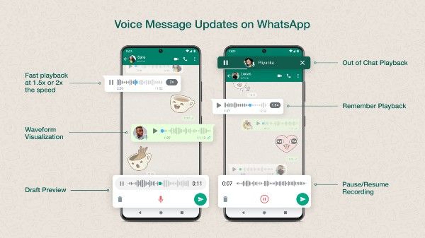 WhatsApp Adds New Voice Messaging Features For Android, iOS WhatsApp Adds New Voice Messaging Features For Android, iOS