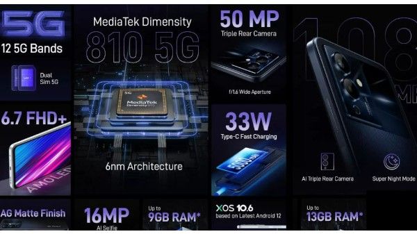 Infinix Note 12, Note 12 Pro 5G Launched In India Infinix Note 12, Note 12 Pro 5G Launched In India