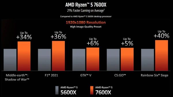 AMD Ryzen 7000 Series Of Desktop CPUs Launched AMD Ryzen 7000 Series Of Desktop CPUs Launched