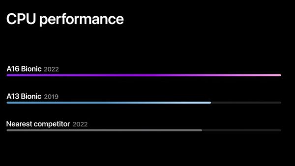 iPhone 13 Pro Is Just as Powerful as iPhone 14 Pro iPhone 13 Pro Is Just as Powerful as iPhone 14 Pro