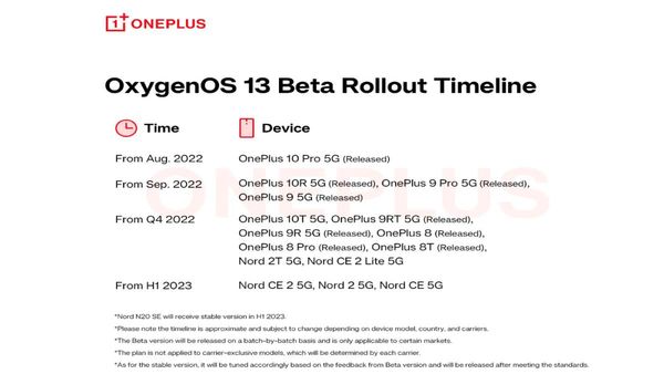 OnePlus Nord 2T, Nord CE 2 Lite 5G To Get OxygenOS 13 Soon OnePlus Nord 2T, Nord CE 2 Lite 5G To Get OxygenOS 13 Soon
