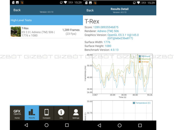 જીએફએક્સ બેન્ચ બેન્ચમાર્ક