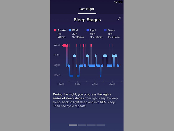 સ્લીપ સ્ટેજ