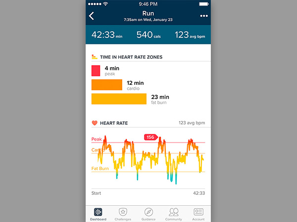 બીજા ફેમસ ફીચર