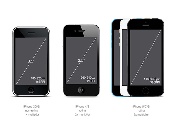 પીપીઆઈ શુ છે?