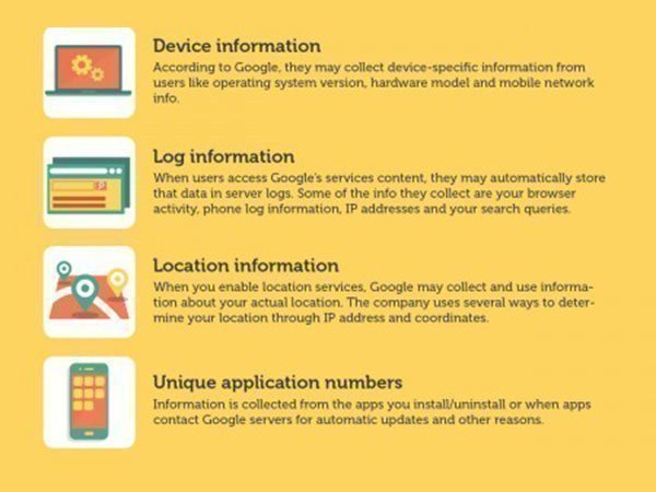 Google કઈ માહિતી એકત્રિત કરે છે?