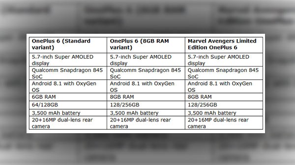 માર્વેલ એવેન્જર્સ આવૃત્તિ વનપ્લસ 6