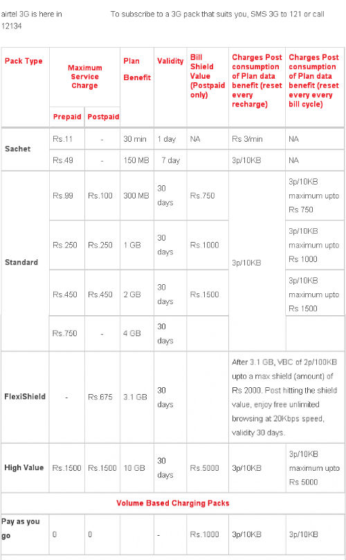 जानिए एयरटेल, आईडिया, वोडाफोन के अलावा कई अन्य 3जी डेटा प्लान जानिए एयरटेल, आईडिया, वोडाफोन के अलावा कई अन्य 3जी डेटा प्लान
