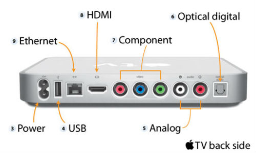 apple-tv-ports apple-tv-ports