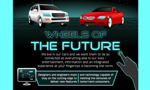 wheel-of-future-1 wheel-of-future-1