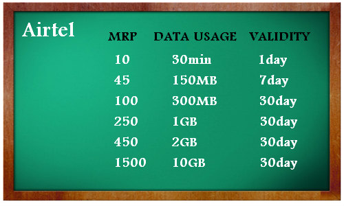 airtel-3g-data-plan