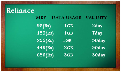 reliance-3g-data-plan