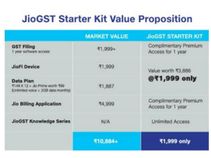Reliance jio GST स्टार्टर किट लॉन्च, 10,000 रु का प्लान 1,999 रु में