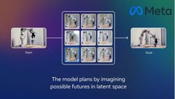 V-JEPA 2 AI Model: क्या इंसानों की तरह सोच और समझ सकेगा Meta का नया AI मॉडल