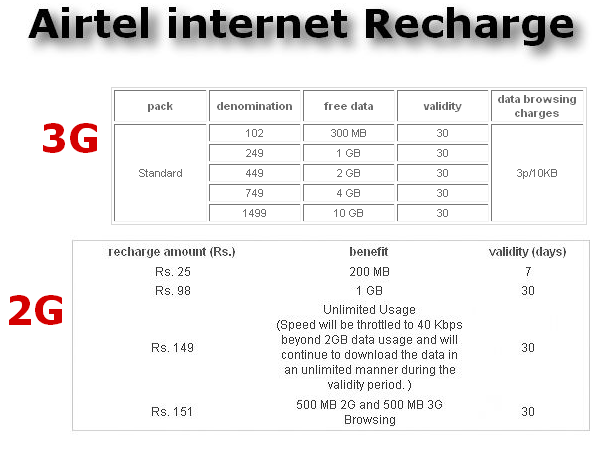 एयरटेल 2जी और 3जी  इंटरनेट रिचार्ज 