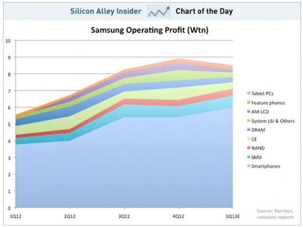 प्रॉफिट चार्ट 