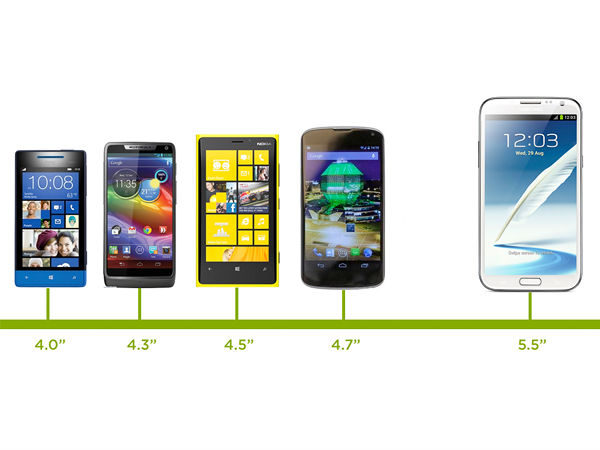 स्क्रीन साइज