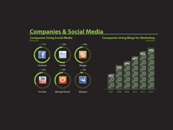 सोशल नेटवर्किंग इंफोग्राफिक 