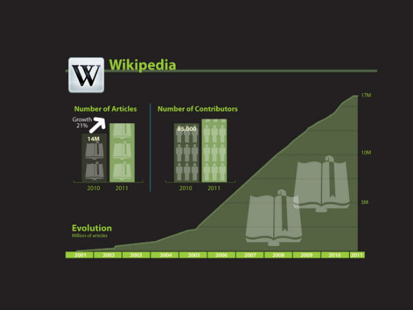 सोशल नेटवर्किंग इंफोग्राफिक 