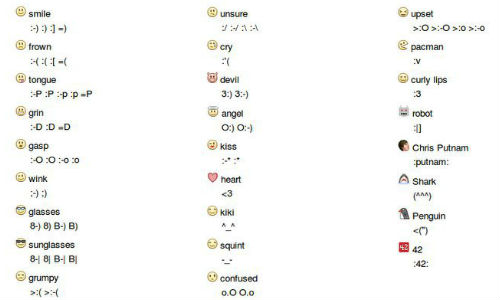 फेसबुक शार्टकट बटन जो आपकी चैटिंग को बना देगी मजेदार फेसबुक शार्टकट बटन जो आपकी चैटिंग को बना देगी मजेदार