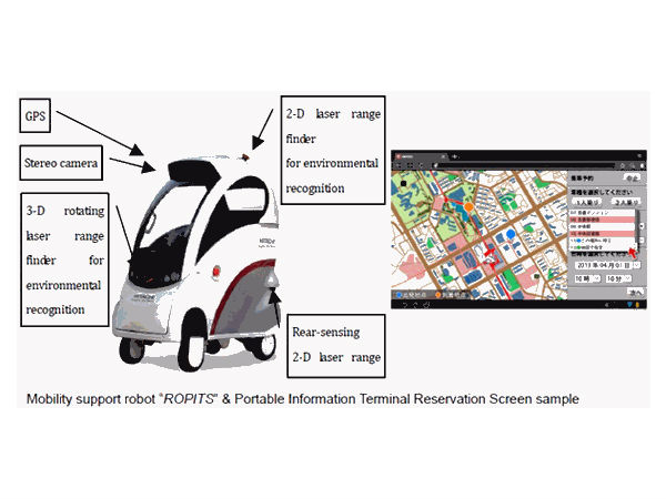 High precision RTK-GPS