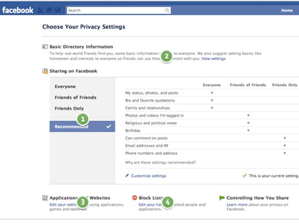 Anything You Don't Want Shared