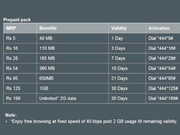 Karnataka vodafone prepaid internet pack  