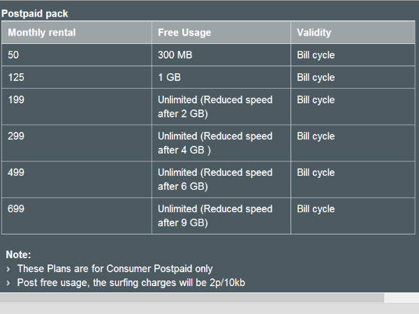 Karnataka vodafone postpaid internet pack 