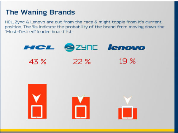 Waning brands