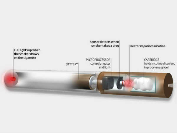 e-cigarette Parts 