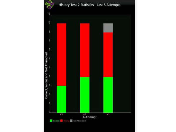 Civil Services SectionalTest 1