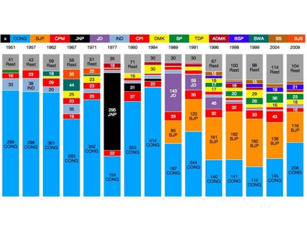 India Elections 2014
