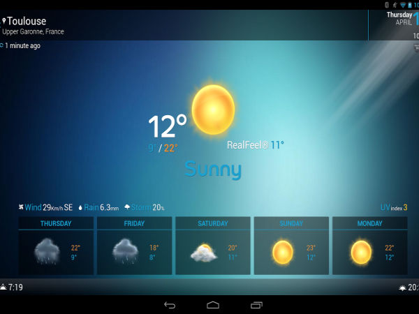 Widgets Spruce Widgets Spruce