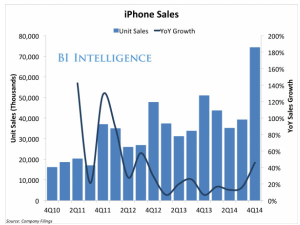 iphone sale iphone sale