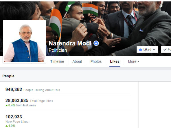 ट्विटर पर विश्व नेताओं में तीसरे स्थान पर मोदी