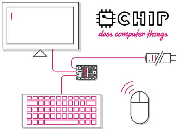 दुनिया का सबसे छोटा कंप्‍यूटर कीमत 577 रुपए