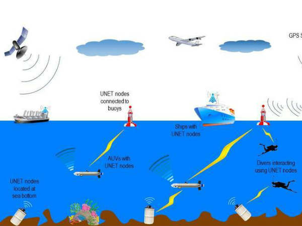 Underwater Network Nodes