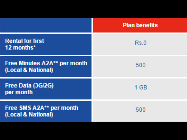 एयरटेल से आर्इफोन खरीदने पर 15 हजार रुपए की बचत