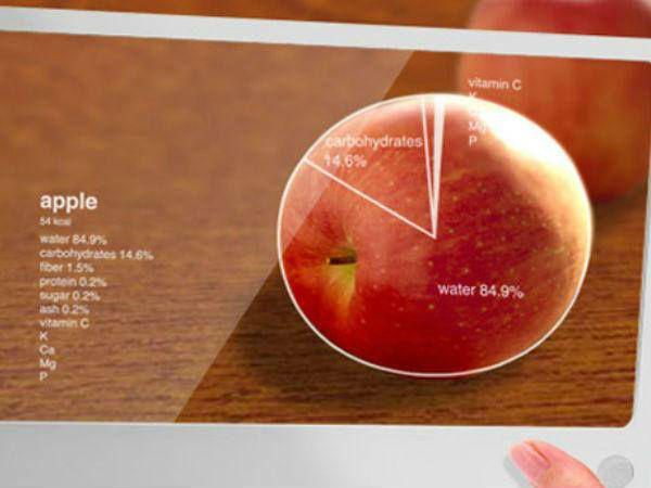 फ्यूचर गैजेट्स..!