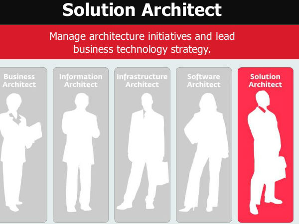 सोल्यूशन आर्किटेक्ट