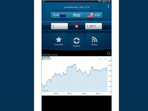 इन एप्‍स की मदद से बचा सकते हैं हजारों रुपए