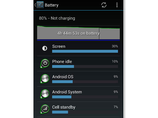 पॉवर सेविंग एप का उपयोगी न होना